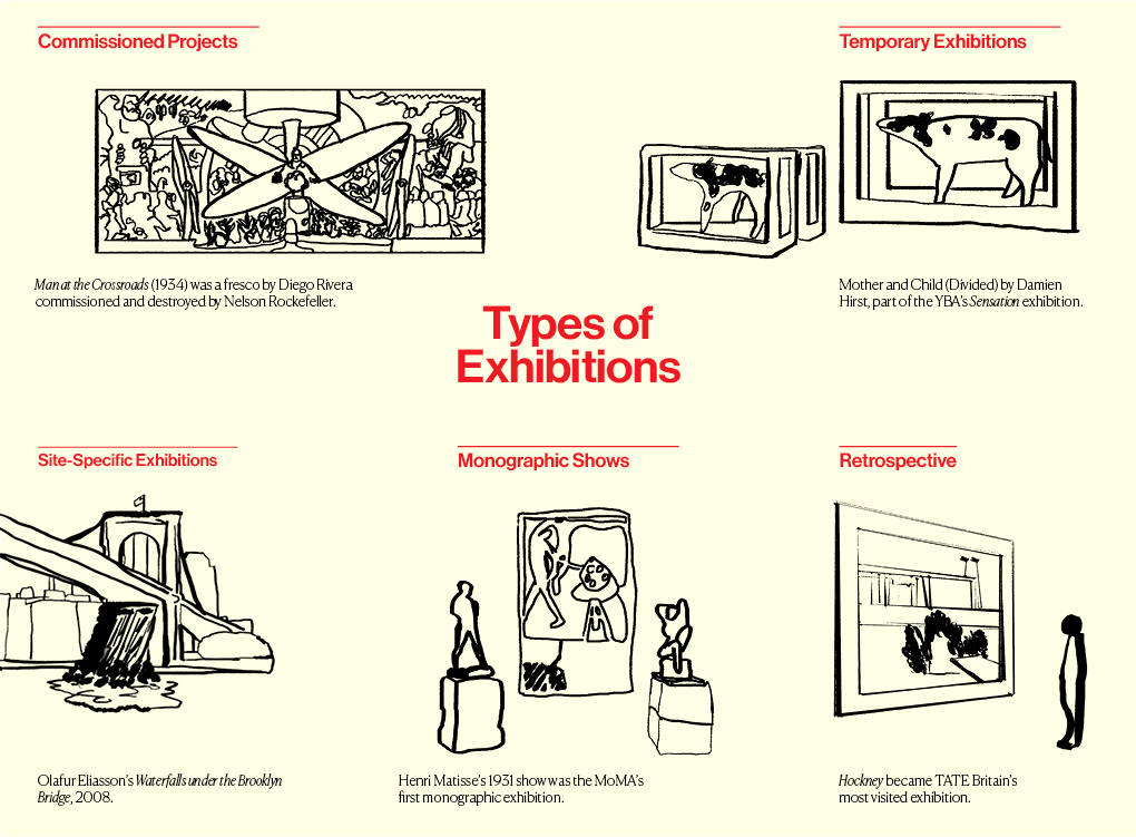 30 art curators types of exhibitions